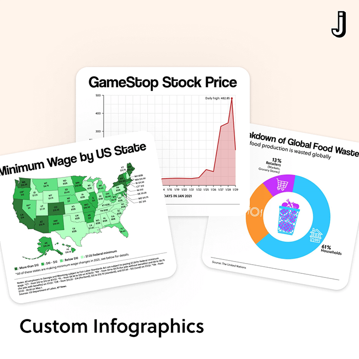 Every day our graphic designers create a custom infographic from scratch because we understand the importance of visual and numeric literacy for critical thinking.